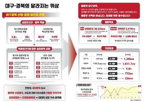 대구·경북 통합, 구·군 릴레이 설명회 개최
