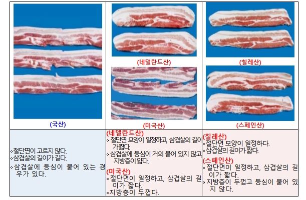 돼지고기(삼겹살, 냉동) 원산지 식별 정보