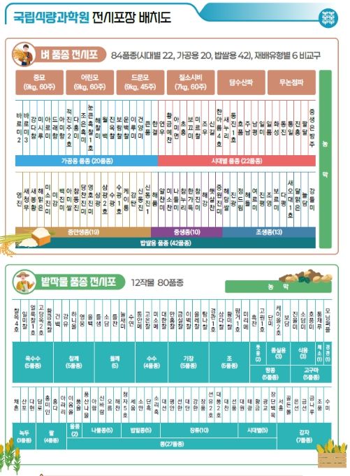 2025년 국립식량과학원 전시포 배치도
