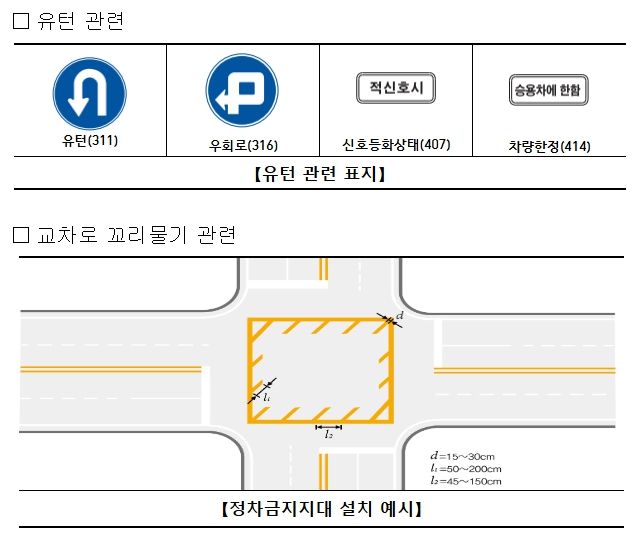 교통질서 확립 관련 교통안전시설 예시