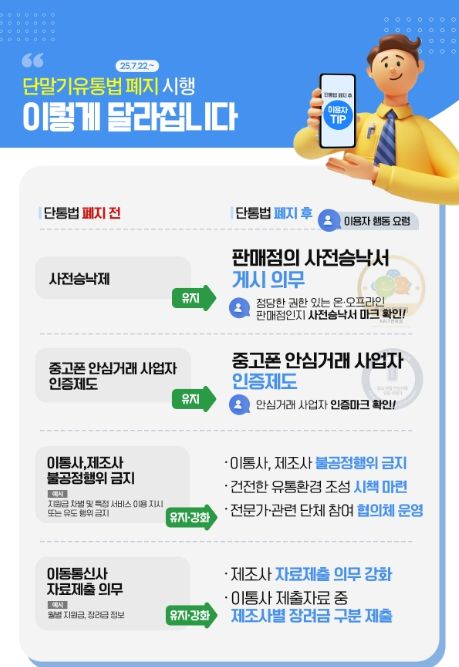 「단말기유통법」 폐지 시행, 이렇게 달라집니다